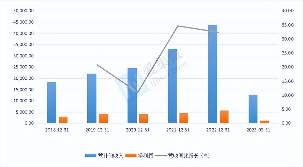 茂莱光学供货上海微电子,上海茂莱光学光刻机