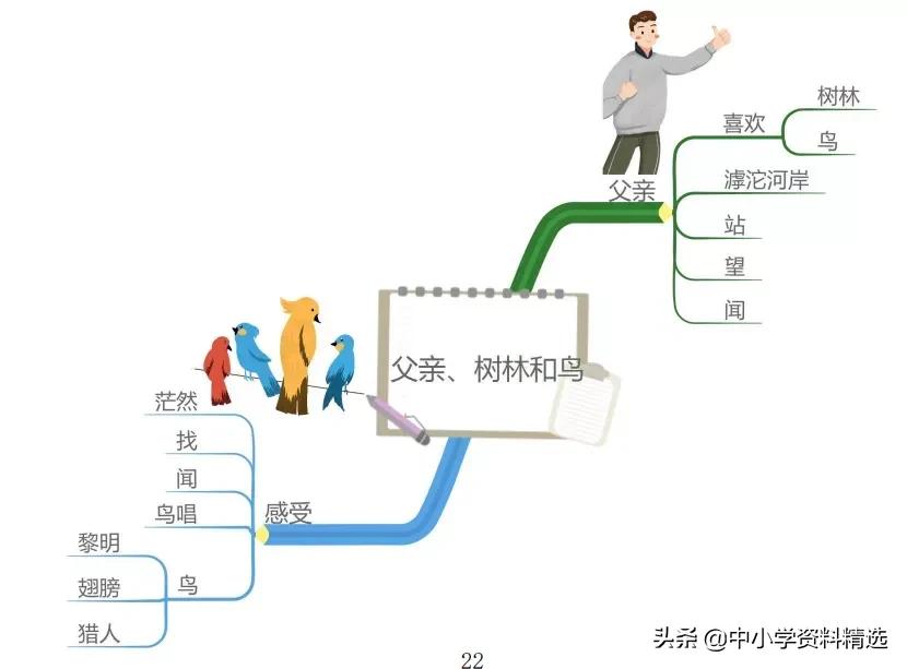 三年级语文上册生字思维导图,部编版三年级语文上册思维导图