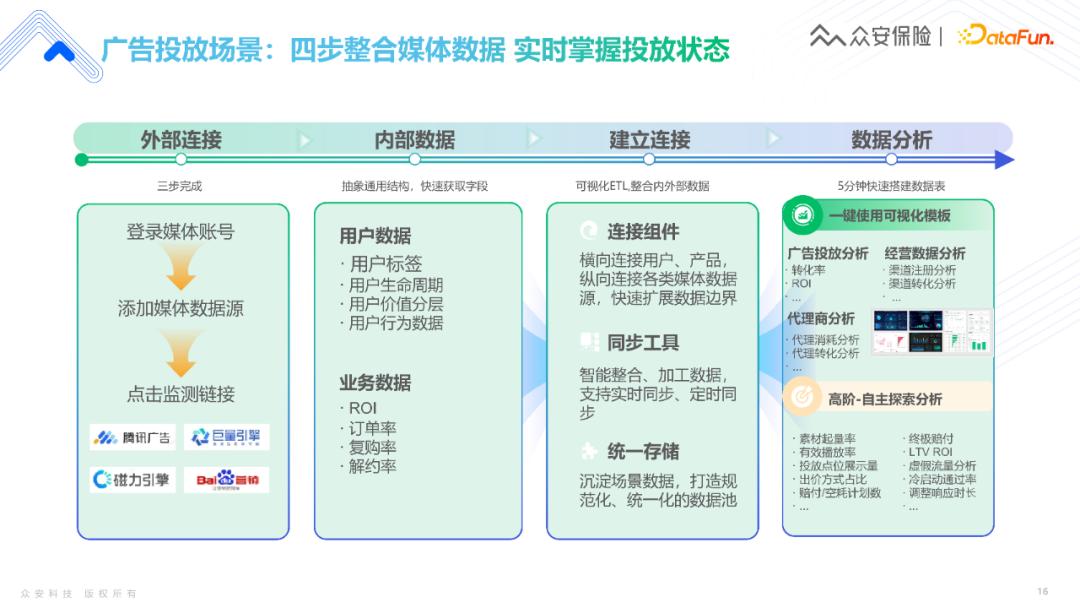 众安保险实时数仓赋能金融业务的落地实践