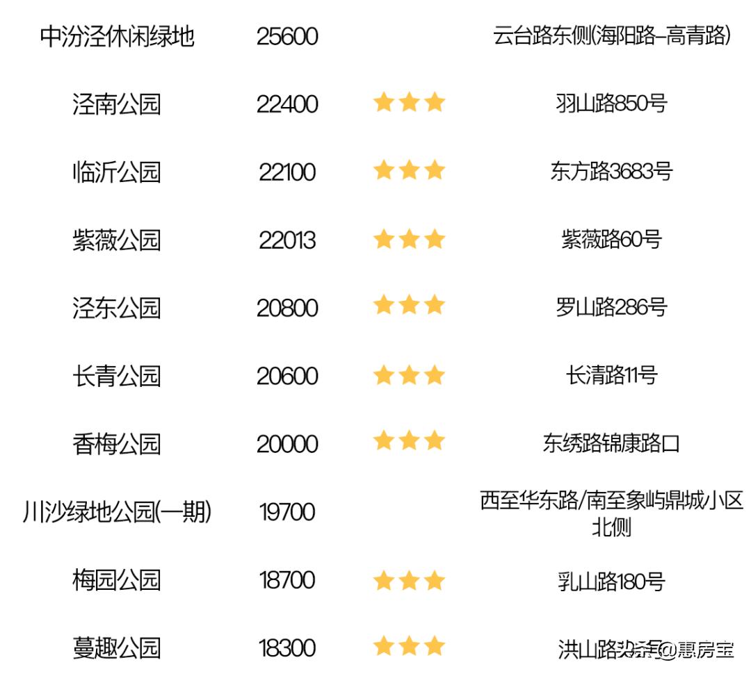 上海公园免费,上海免费公园排行