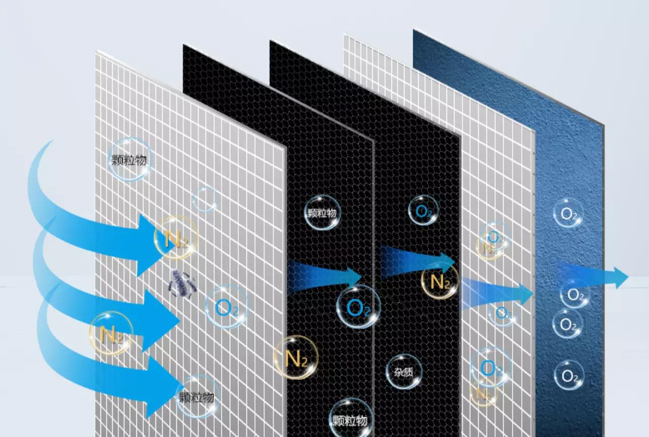 家庭用的制氧机买什么样的好,制氧机怎么选择和购买家用