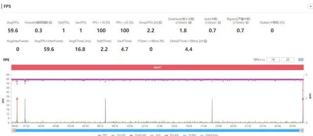 2000内换手机看它：天玑8100-MAX、NFC、120Hz屏……媒体这样评价
