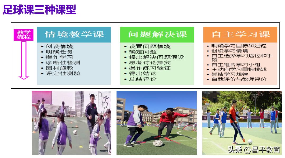 校园足球比赛世界杯,学校足球世界杯