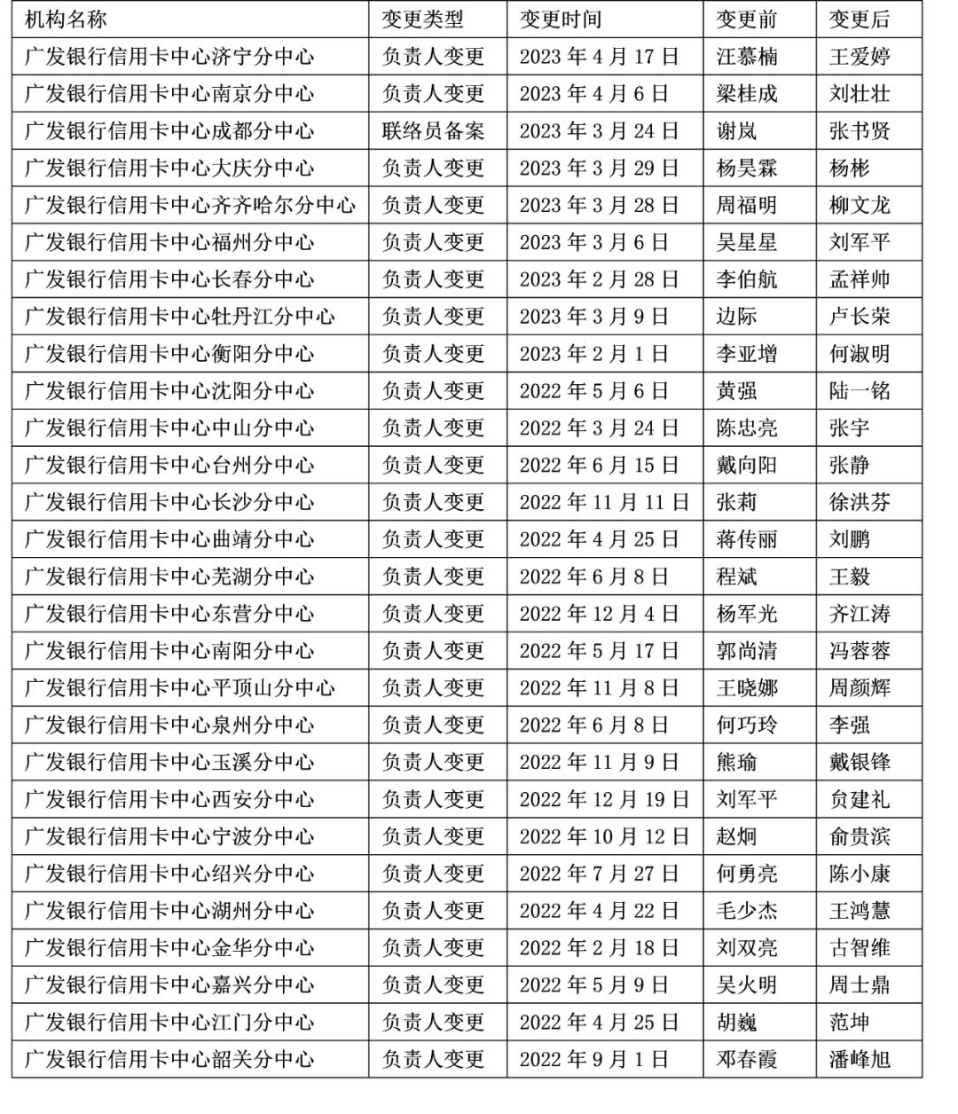 广发银行信用卡被限制,广发银行信用卡被警告怎么办