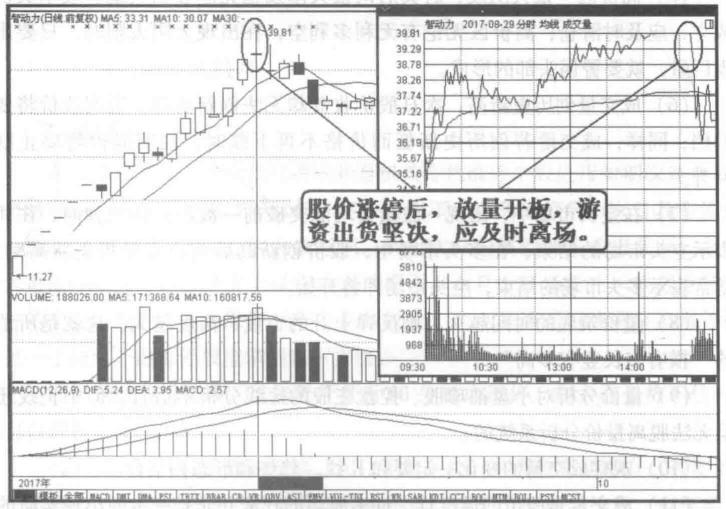 a股股票一天涨500%,为啥前一天涨停的股票第二天低开