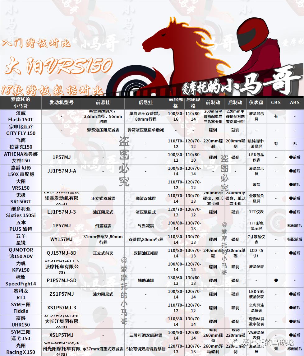 大阳摩托都有混动技术吗,大阳混动摩托车是什么原理