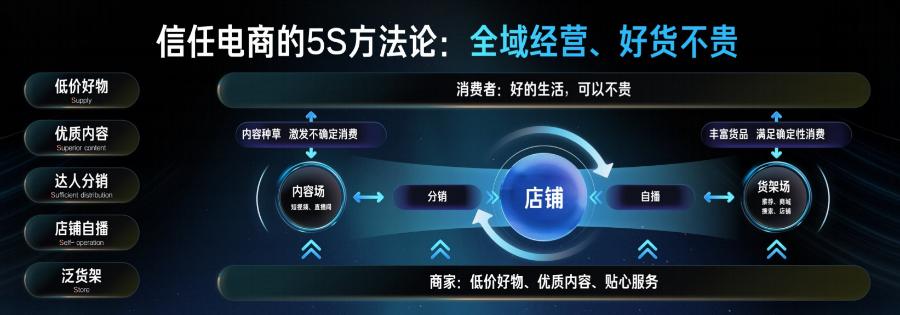 618营销|GTATM、FACT+S、5S、KFS....618必备的各平台实战方*论法**