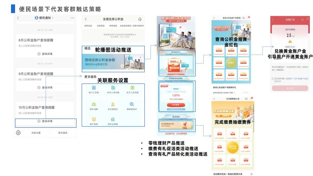 敲开心门,敲开你心里的门