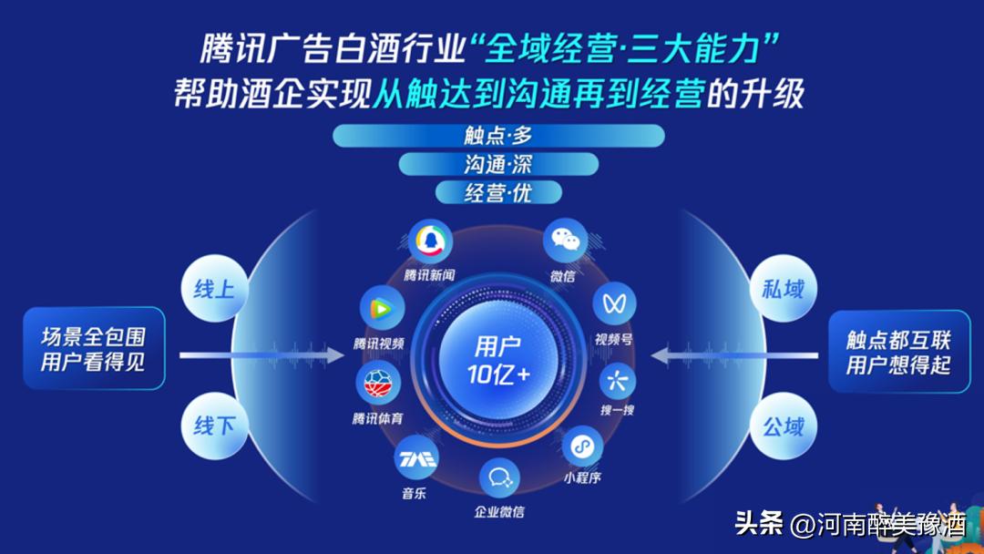 投资酒水生意怎么做才好做呢,酒水生意如何切入市场