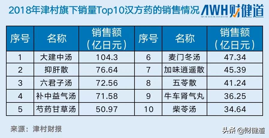 中成药天外有天，日本汉方启示录