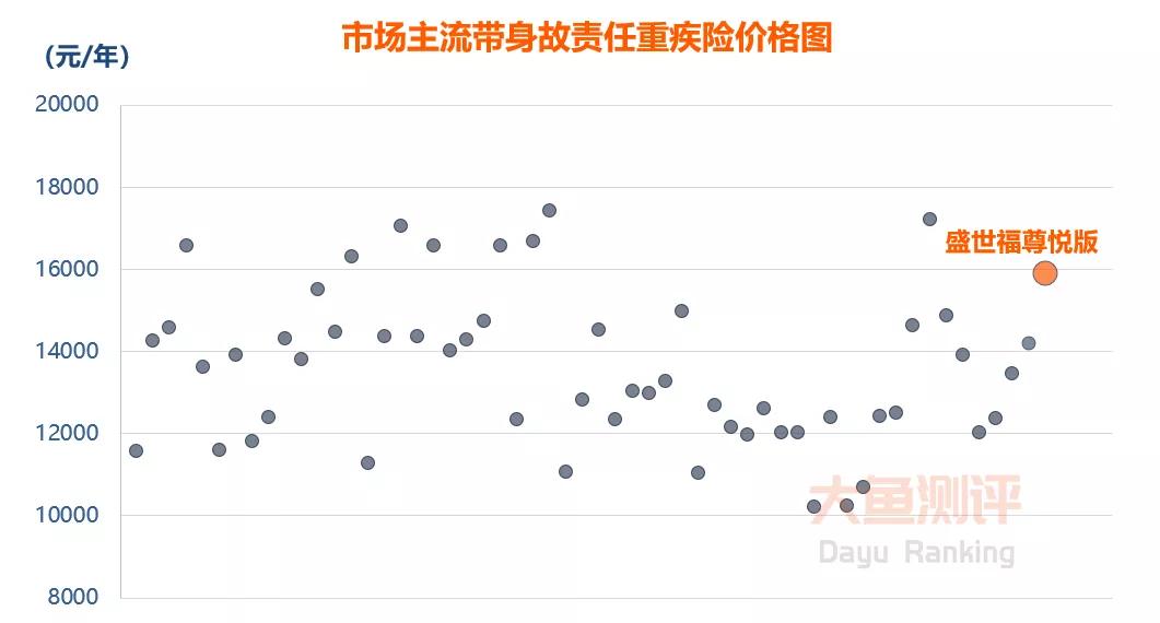 平安重疾险盛世尊悦,平安盛世福尊悦重疾险缺点