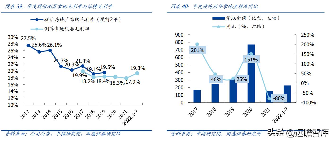 稳居千亿俱乐部，华发股份：全国化扩张途中的“中而美”地方国企