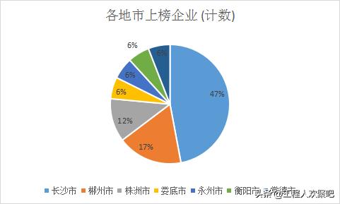 湖南建筑企业100强名单,湖南省建筑强企排名