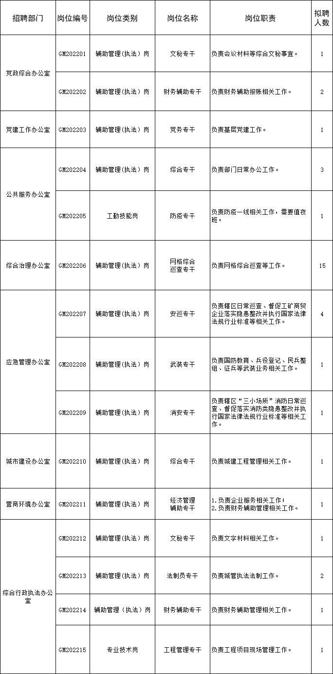 最新工作岗位招聘,53个热门招聘岗位