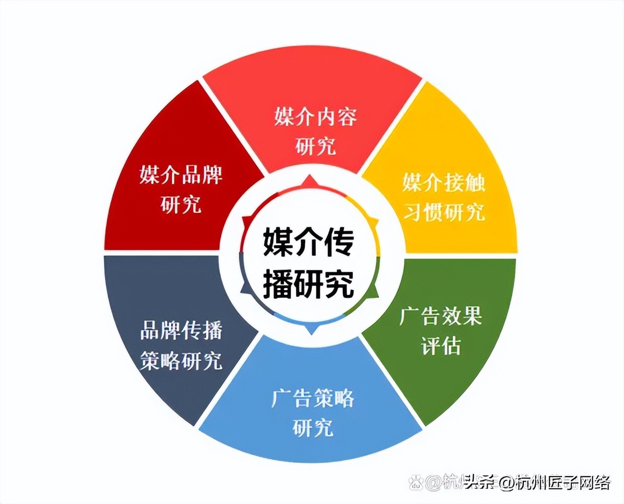 杭州seo优化专业公司,百度seo优化杭州