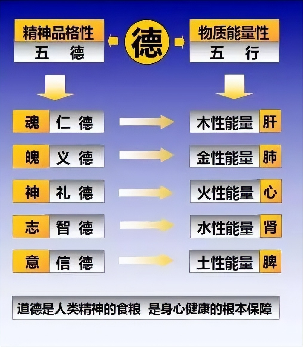 涓崕浼犵粺浜斿痉淇韩鏂囧寲鍏ㄥ,涓崕浜斿痉淇韩鏂囧寲