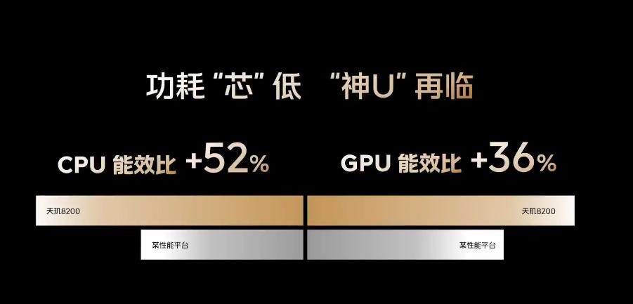 1100多的天玑8200,天玑9300购买