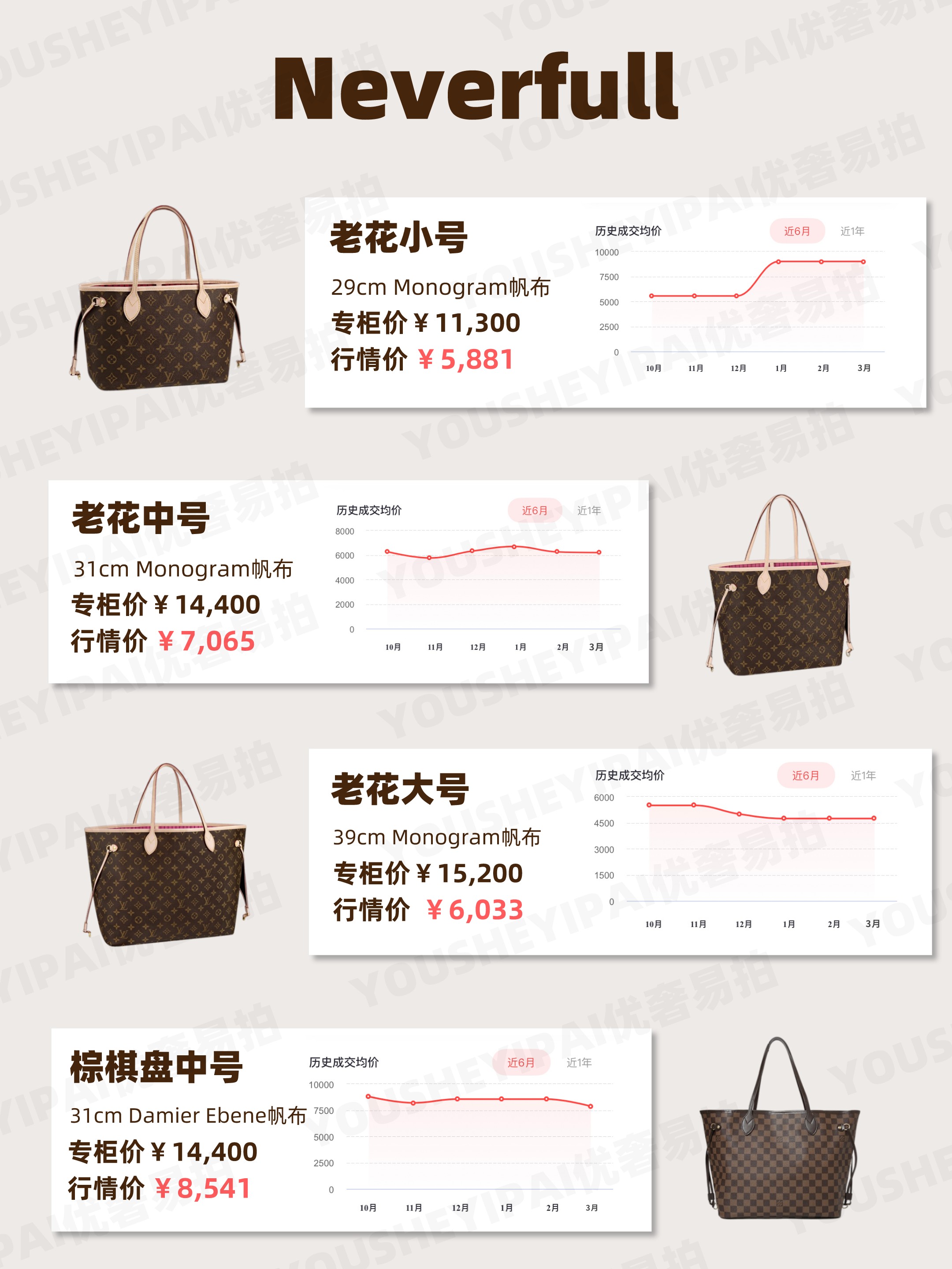奢侈品二手lv包包出售可以买么,lv二手包包回收