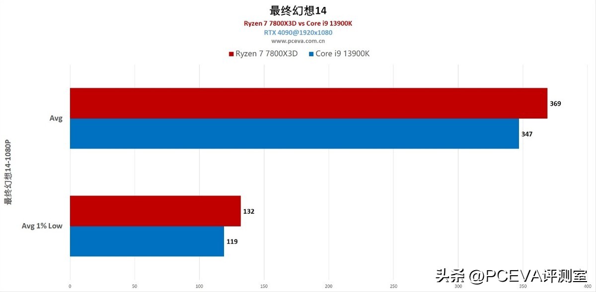 游戏神u处理器,游戏神u推荐