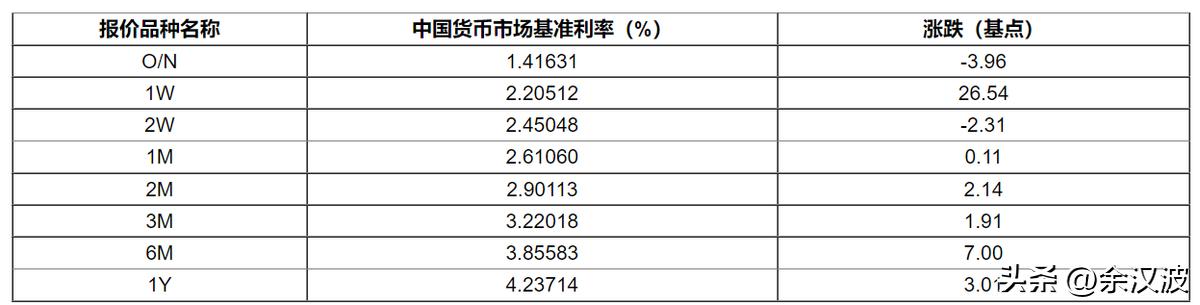 恒生指数会不会回调,恒生指数是低估还是高估
