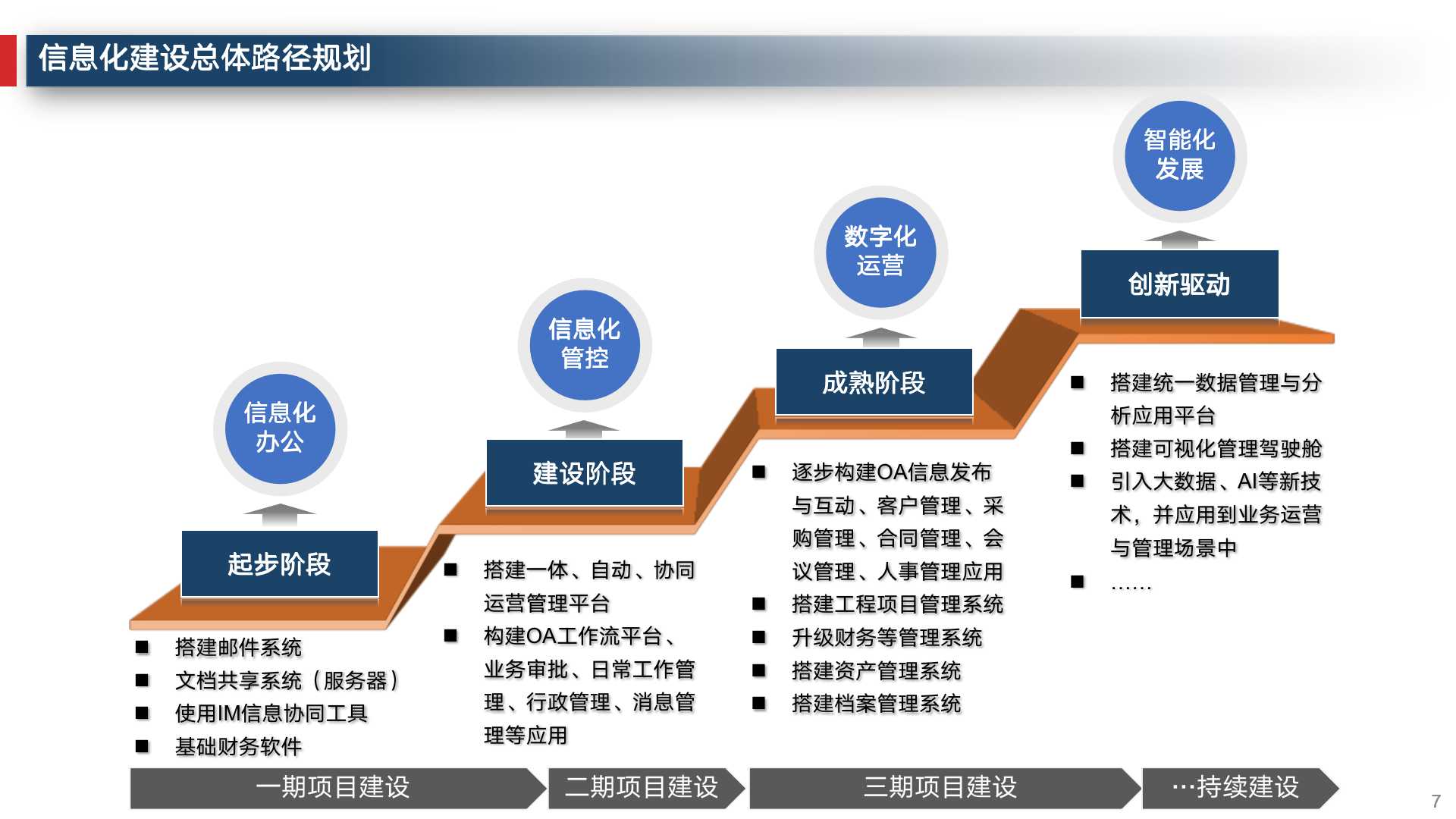 企业数字化建设运营管理必备常识,企业数字化运营体系