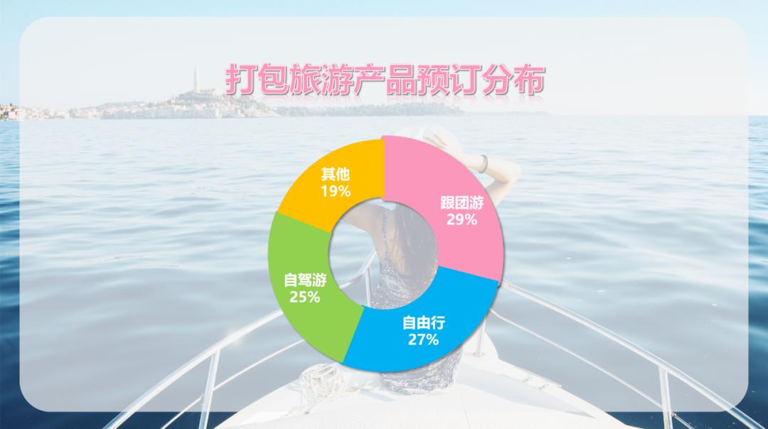 旅游消费追踪,旅游隐形消费过程