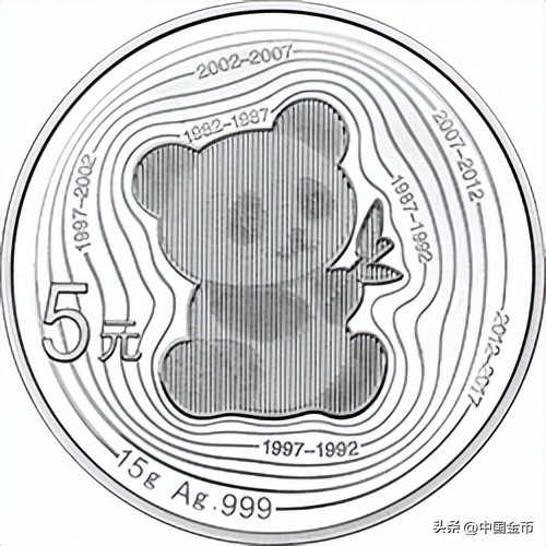 熊猫币周年币涨势图,熊猫周年币