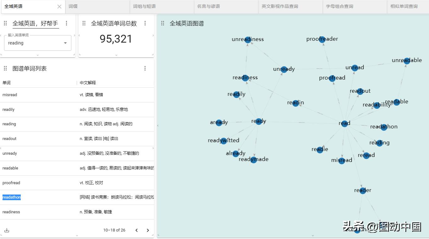 词根词缀全部掌握词汇量,词缀速记3500单词书
