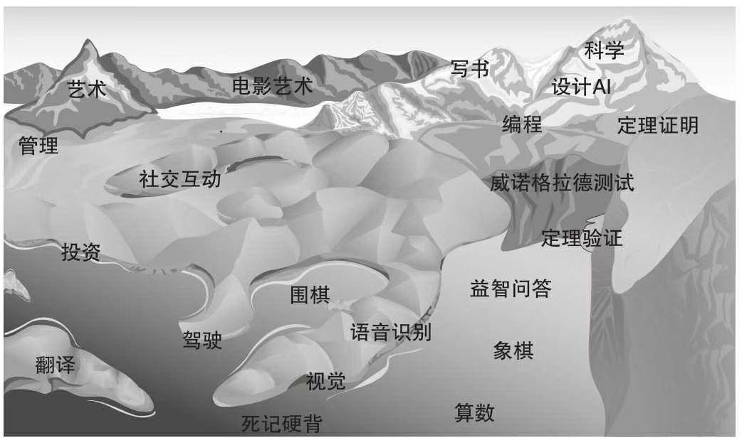 关于chatgpt的几个问题,有关chatgpt的个人解读