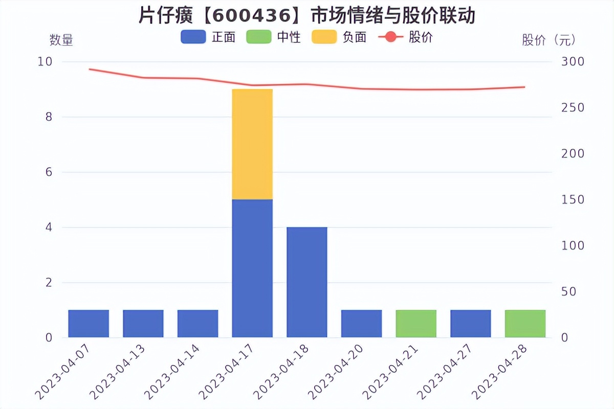 突发！“药中茅台”涨价，一粒卖到760元