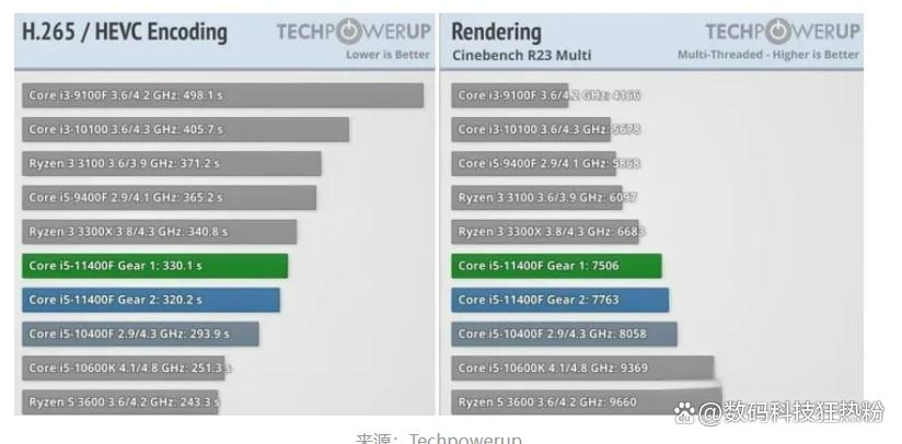 电脑小白diy组装4000左右,小白diy组装电脑硬件搭配推荐