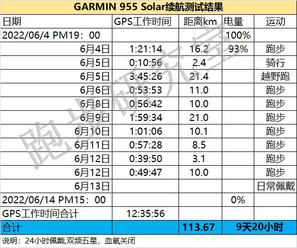 佳明265对比佳明955,佳明955太阳版对比965