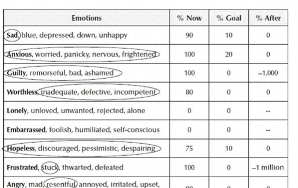 抑郁焦虑症的物理疗法,认知焦虑抑郁症的自我疗法