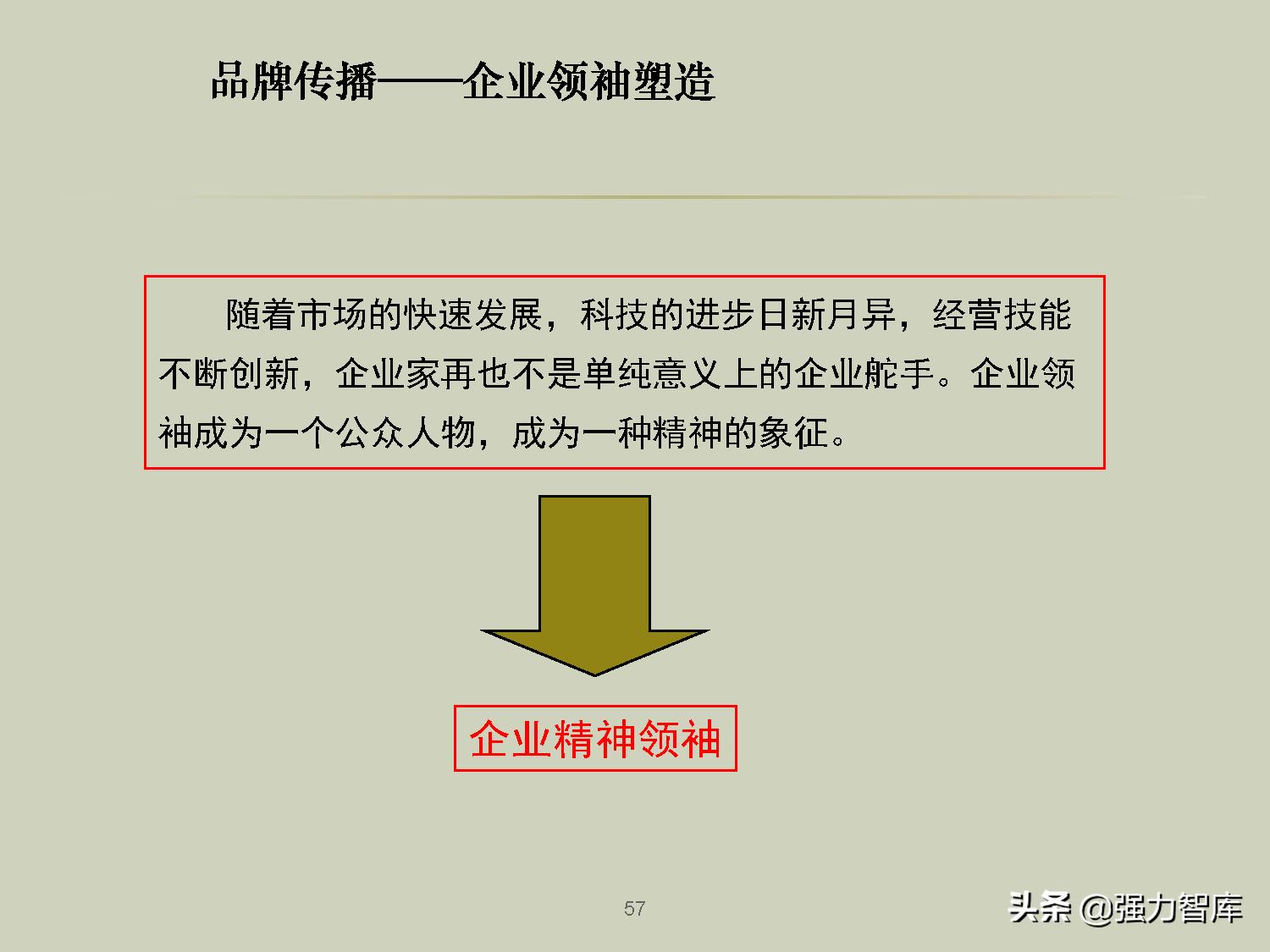 企业品牌战略规划培训PPT,共79页