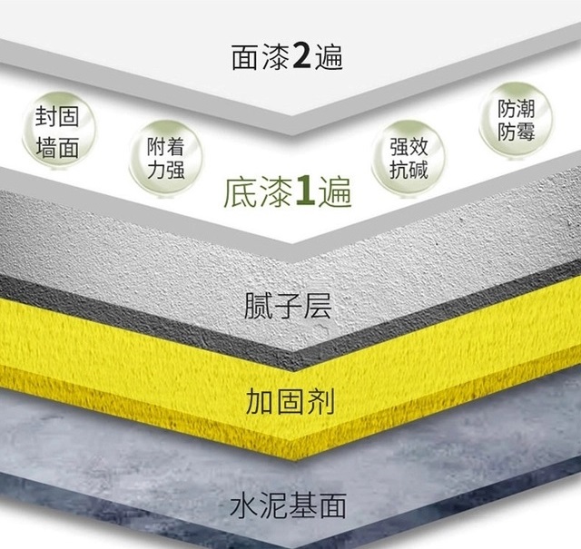 乳胶漆坑怎么补平,乳胶漆的十大坑