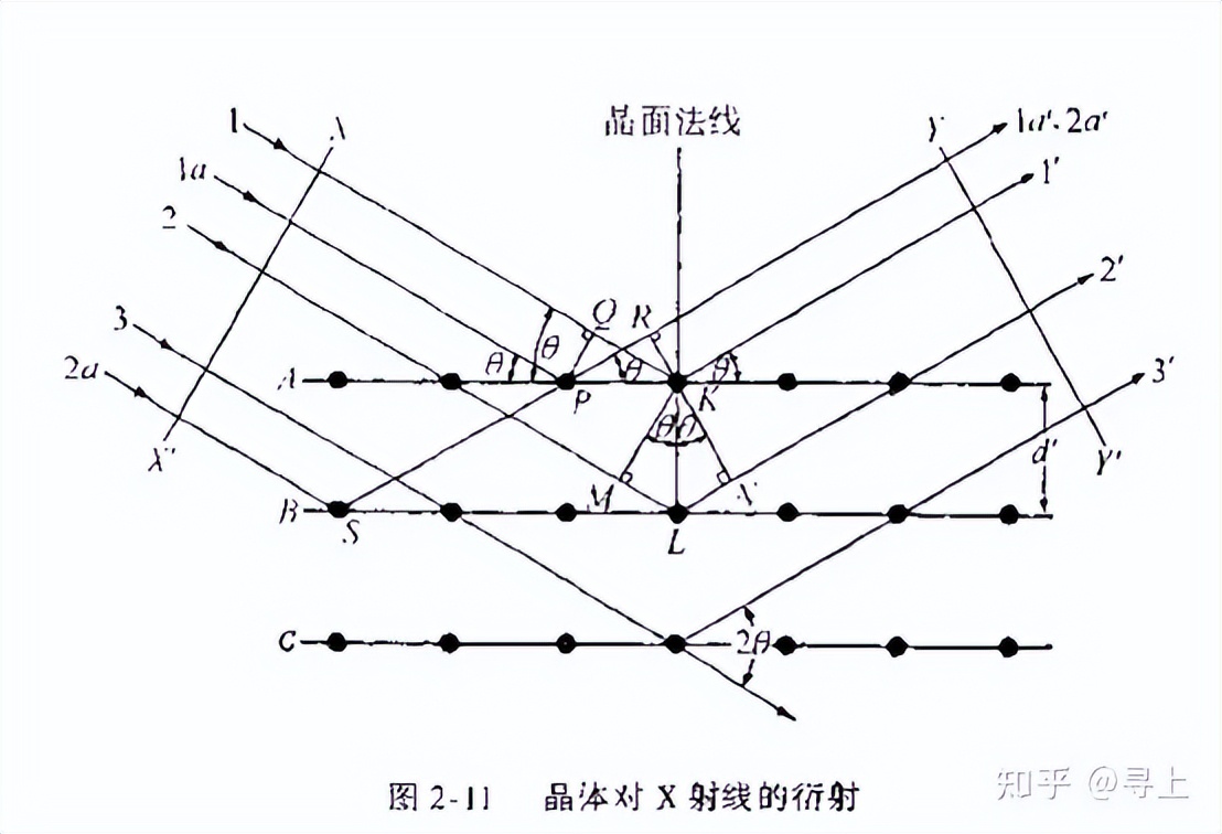 xrd仪器在石墨行业的应用,XRD原理
