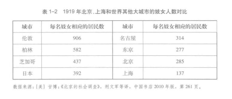 新中国北京市打击娼妓的发展史,新中国打击娼妓的发展史