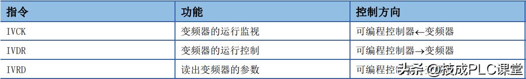三菱fx5u整数转浮点数指令详解,三菱fx5u时钟比较指令