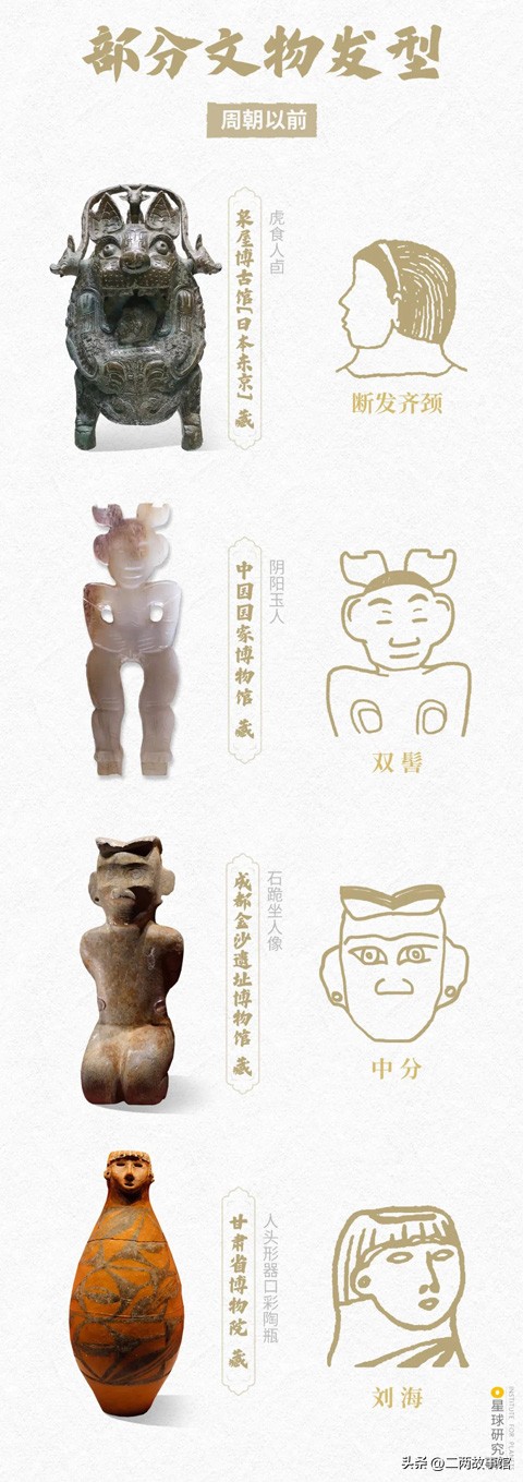 中国传统服饰的演变科普,中国服饰从古至今的演变过程