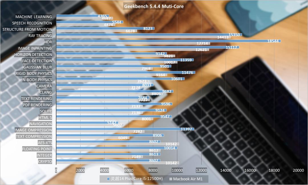 苹果m1和酷睿i5哪个好,i5和苹果的m1有什么区别