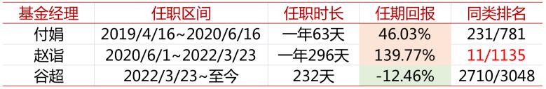 长封闭期基金值不值得买,基金封闭期三年值不值得投资
