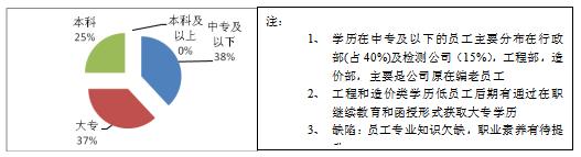 统计局人力资源状况指标怎么填,生态农业公司人力资源分析报告