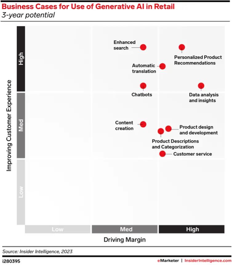 亚马逊未来的发展预测,亚马逊的发展现状和发展前景分析