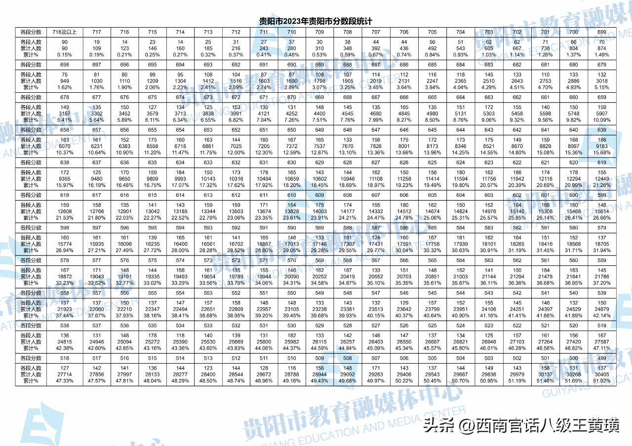 毕节市有几所省级示范性高中,毕节乌蒙山学校录取分数线