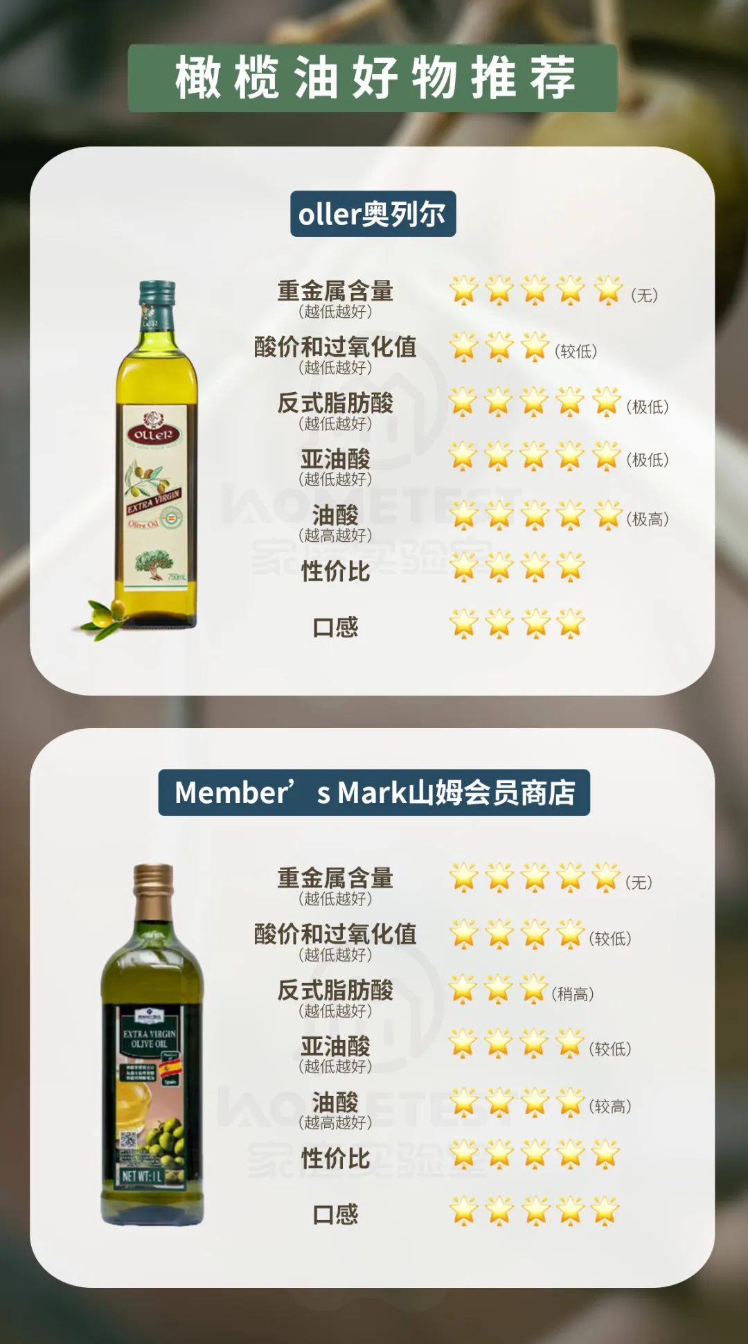 橄榄油的优劣如何判定,橄榄油检测出问题