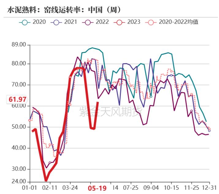 pvc近十年的价格曲线,pvc真实生产成本低于3000元