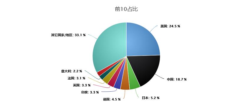 回析中国经济数据六十年