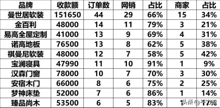 家博会获客技巧,家博会营销技巧