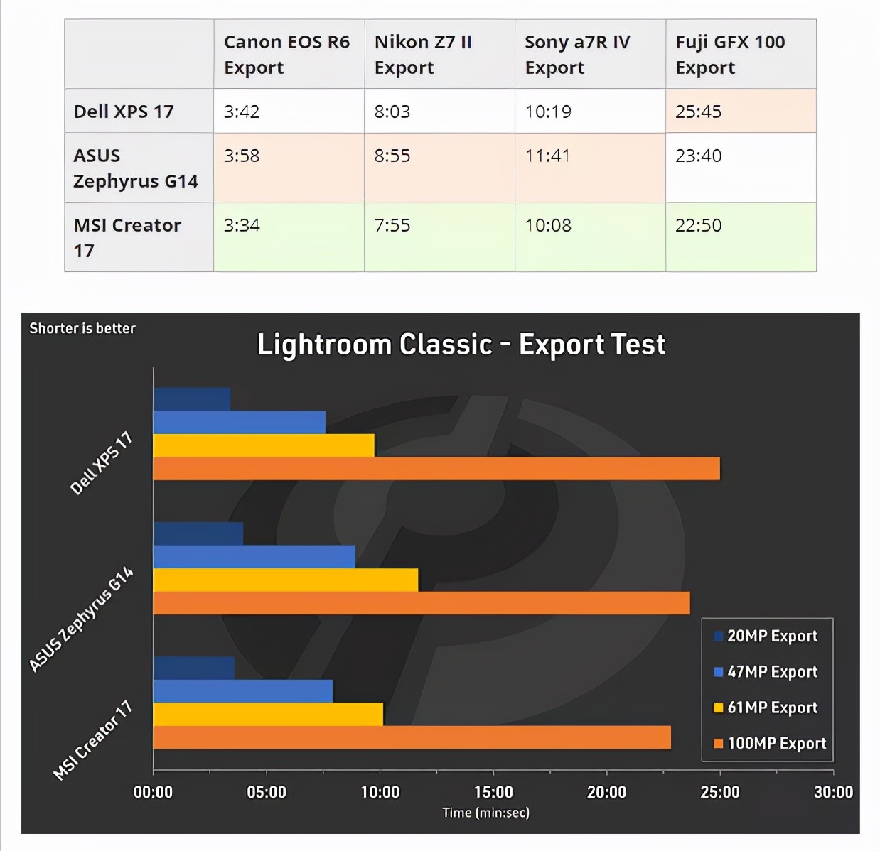 除了macbookair还有什么轻薄本,戴尔xps17-9710评测