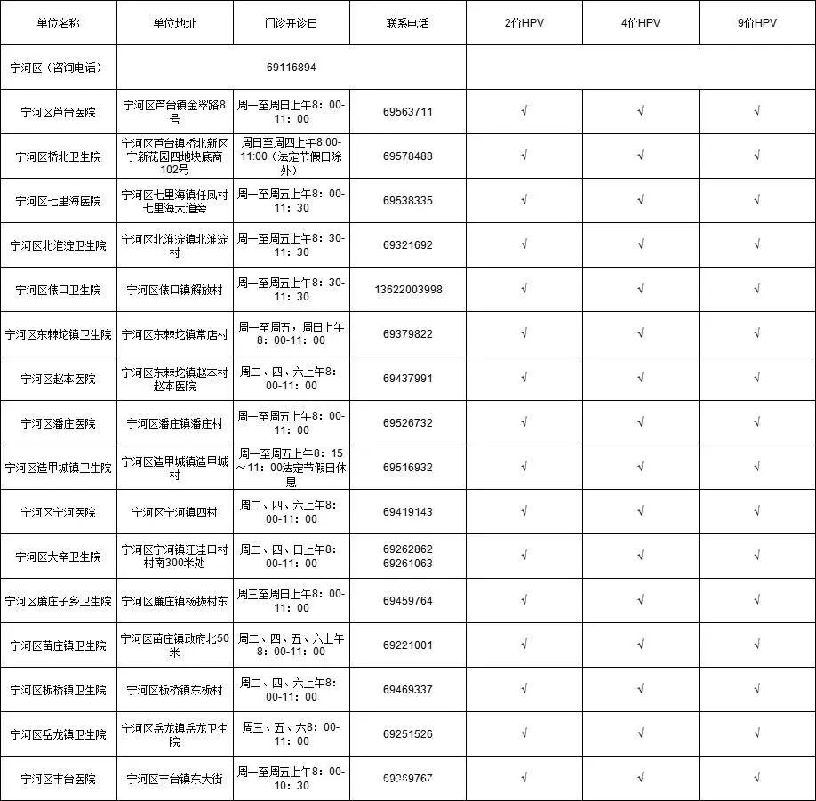 HPV疫苗去哪预约？天津16个区预约地址汇总来了！→